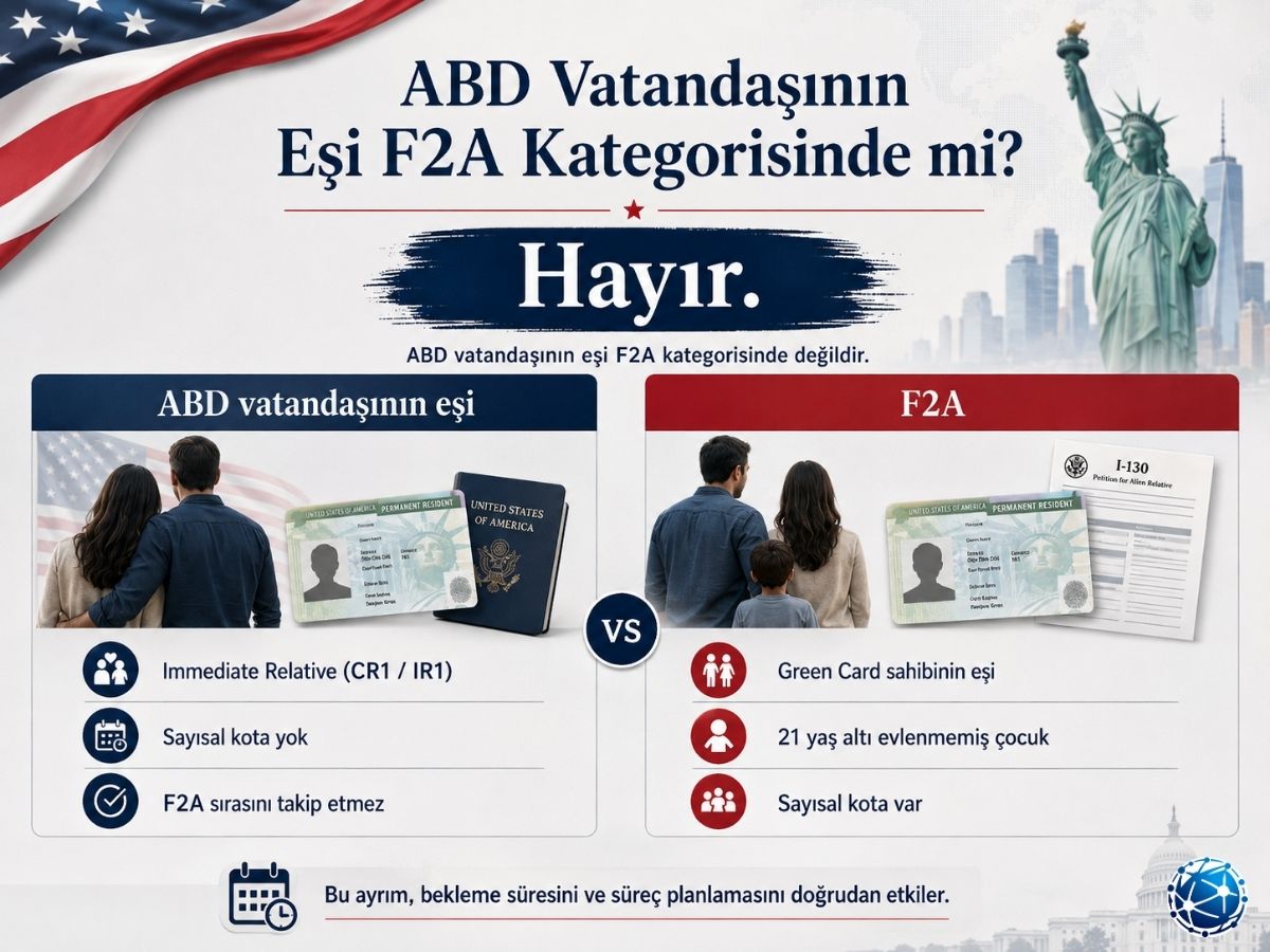 ABD vatandaşının eşi ile F2A Green Card kategorisi arasındaki farkları gösteren karşılaştırma