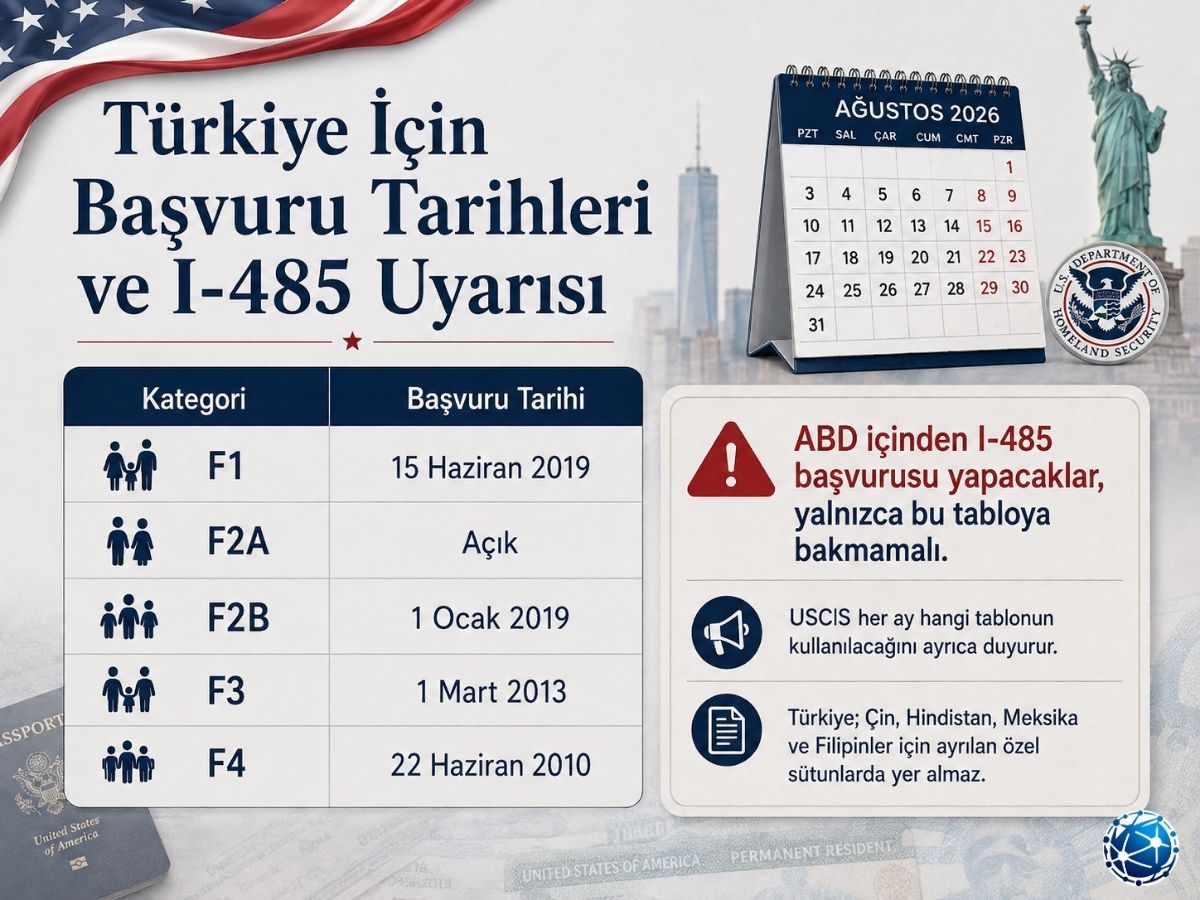 Türkiye için Ağustos 2026 Green Card Başvuru Tarihleri ve ABD içinden I-485 başvurusu USCIS uyarısı